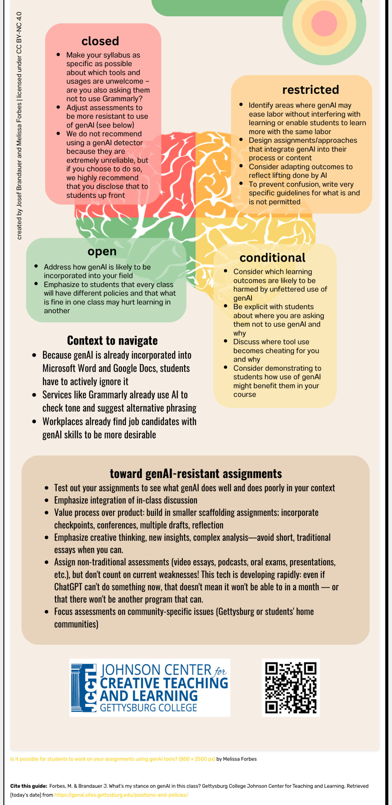 On the far left: licensed under CC BY-NC 4.0 four rounded rectangles with the titles "closed", "restricted", "conditional", and "open". under "closed" are the bullet points: Make your syllabus as specific as possible about which tools and usages are unwelcome- are you also asking them not to use Grammarly? Adjust assessments to be more resistant to use of genAl (see below) We do not recommend using a genAl detector because they are extremely unreliable, but if you choose to do so, we highly recommend that you disclose that to students up front under "restricted" are the bullet points: Identify areas where genAl may ease labor without interfering with learning or enable students to learn. more with the same labor Design assignments/approaches that integrate genAl into their process or content Consider adapting outcomes to reflect lifting done by Al To prevent confusion, write very specific guidelines for what is and is not permitted under "conditional" are the bullet points: Consider which learning outcomes are likely to be harmed by unfettered use of genAl Be explicit with students about where you are asking them not to use genAl and why Discuss where tool use becomes cheating for you and why Consider demonstrating to students how use of genAl might benefit them in your course under "open" are the bullet points: Address how genAl is likely to be incorporated into your field Emphasize to students that every class will have different policies and that what is fine in one class may hurt learning in another Underneath, the title, "Context to navigate", followed by bullet points: Because genAl is already incorporated into Microsoft Word and Google Docs, students have to actively ignore it Services like Grammarly already use Al to check tone and suggest alternative phrasing Workplaces already find job candidates with genAl skills to be more desirable Underneath, the title, "toward genAl-resistant assignments", followed by bullet points: Test out your assignments to see what genAl does well and does poorly in your context Emphasize integration of in-class discussion Value process over product: build in smaller scaffolding assignments: incorporate checkpoints, conferences, multiple drafts, reflection. Emphasize creative thinking, new insights, complex analysis-avoid short, traditional essays when you can. Assign non-traditional assessments (video essays, podcasts, oral exams, presentations, etc.), but don't count on current weaknesses! This tech is developing rapidly: even if ChatGPT can't do something now, that doesn't mean it won't be able to in a month-or that there won't be another program that can. Focus assessments on community-specific issues (Gettysburg or students' home communities) At the bottom, the Johnson Center for Creative Teaching and Learning, Gettysburg College logo and a QR code. 